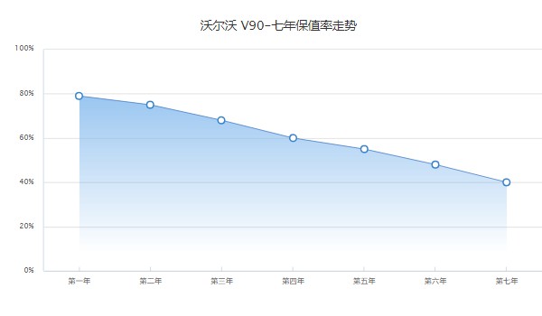 沃爾沃v90價(jià)格2023款圖片 2023款沃爾沃v90售價(jià)39萬(分期首付11萬)