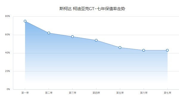 柯迪亞克gt2023款多少錢 2023款柯迪亞克gt售價(jià)20萬一輛