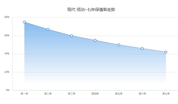 領(lǐng)動2022款報價及圖片 沒有2022款車型(2020款領(lǐng)動售價10萬)