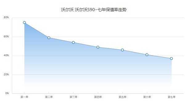 沃爾沃s90價格2023款圖片 2023款s90售價32萬(分期首付9萬)