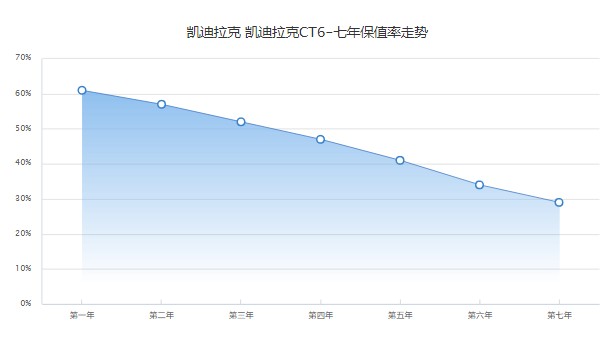 凱迪拉克ct6 2022款價(jià)格圖片 2022款ct6售價(jià)29萬(wàn)(二手價(jià)19萬(wàn))