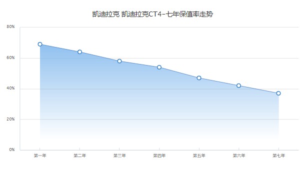 凱迪拉克ct4二手車(chē)報(bào)價(jià)及圖片 二手ct4售價(jià)12萬(wàn)(表顯里程2萬(wàn)公里)