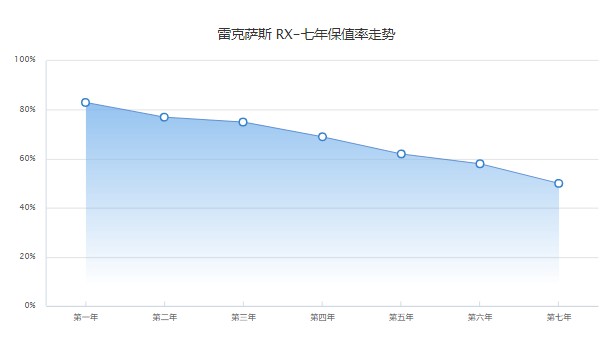 雷克薩斯rx2023價格 2023款rx售價40萬(落地45萬)