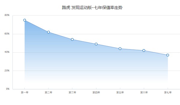 奇瑞路虎發(fā)現(xiàn)運(yùn)動(dòng)版2022款價(jià)格 2022款發(fā)現(xiàn)運(yùn)動(dòng)版35萬(分期首付10萬)