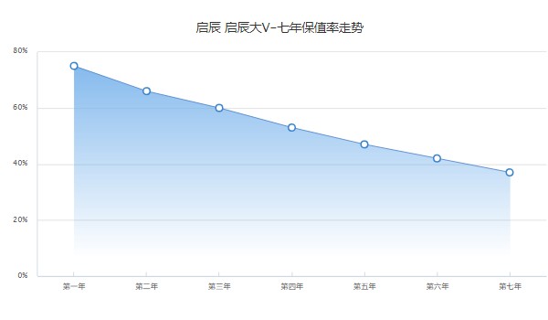 啟辰大v分期首付多少錢 分期首付2萬(wàn)(36期月供2086元)