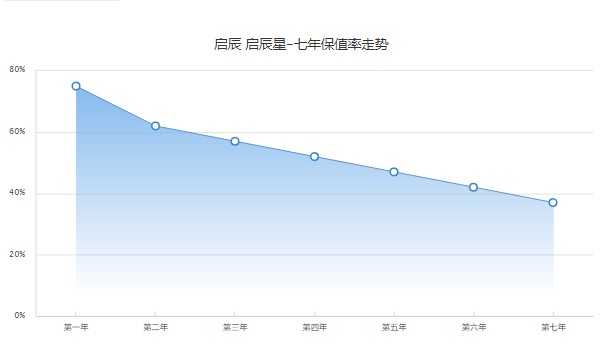 啟辰星分期首付多少 分期首付3萬(wàn)(36期月供2646元)