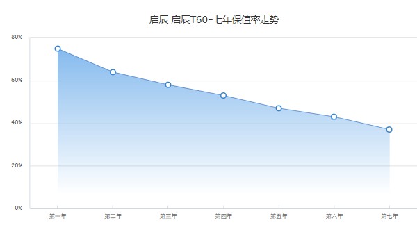 啟辰t60二手車價格及圖片 二手僅需6萬(表顯里程2.05萬公里)