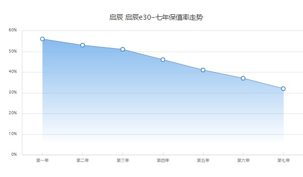 啟辰e30分期首付多少錢(qián) 分期首付1萬(wàn)(36期月供1304元)