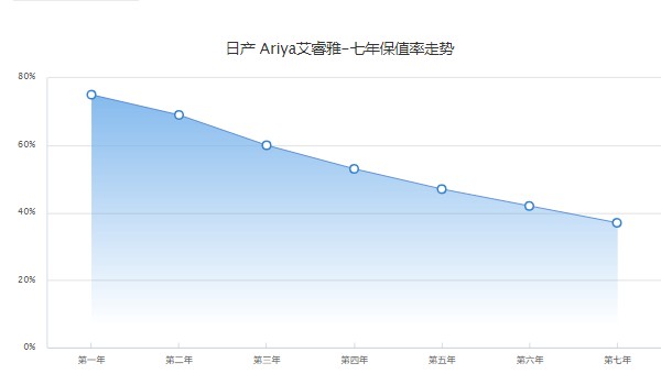 艾睿雅分期首付多少錢 分期首付7萬(36期月供5535元)