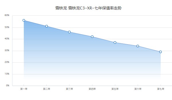 雪鐵龍c3xr價(jià)格及圖片 2021款c3xr售價(jià)8萬(二手價(jià)4萬)