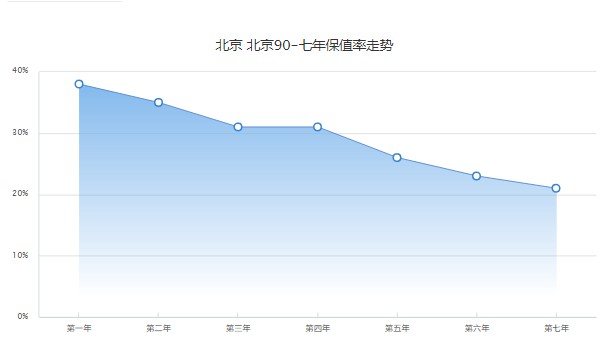 北京bj90越野車2023款價(jià)格 新車37萬(wàn)一輛(分期首付11萬(wàn))