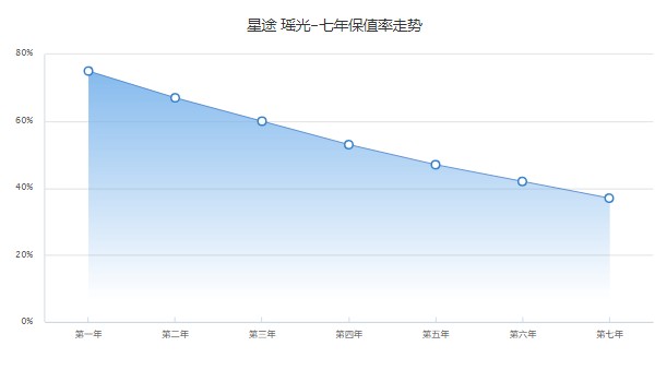 星途瑤光2023款最新款圖片價格 新車售價15萬(分期首付4萬)