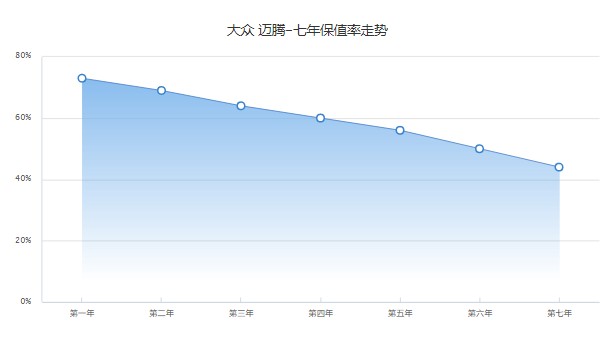 帝豪s分期首付多少 分期首付2萬(36期月供1795元)