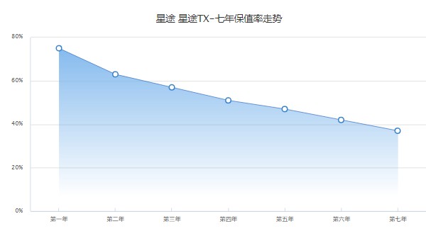 星途tx分期首付多少錢(qián) 分期首付3萬(wàn)(36期月供2715元)