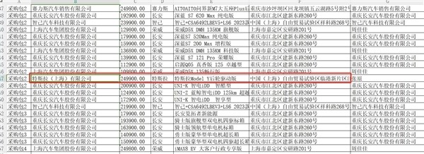 特斯拉進(jìn)江蘇政府用車采購(gòu)目錄 官方回應(yīng)：是國(guó)產(chǎn)車非進(jìn)口