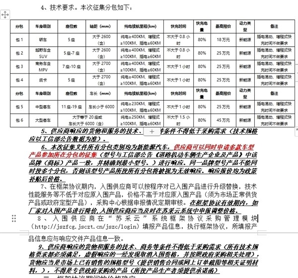 特斯拉進(jìn)江蘇政府用車采購(gòu)目錄 官方回應(yīng)：是國(guó)產(chǎn)車非進(jìn)口