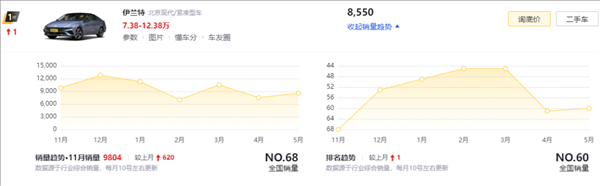 卡羅拉也來798：老舊燃油車香起來了嗎？