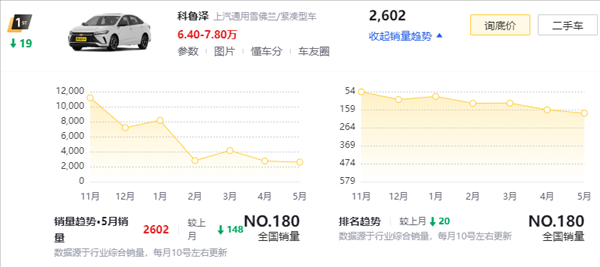 卡羅拉也來798：老舊燃油車香起來了嗎？