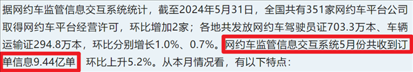 可選女司機(jī)、拉黑臭車、攜帶寵物、AA車費(fèi)：網(wǎng)約車還能這么玩？